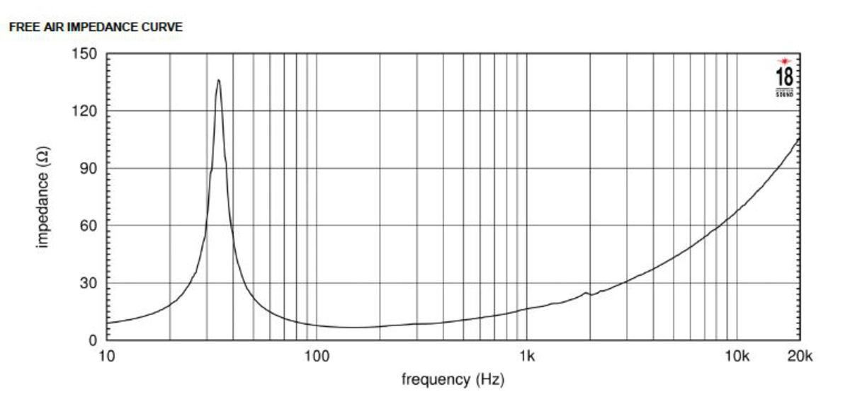 Eighteen Sound 18NLW9000/8 ��������� ��������� ��������������
